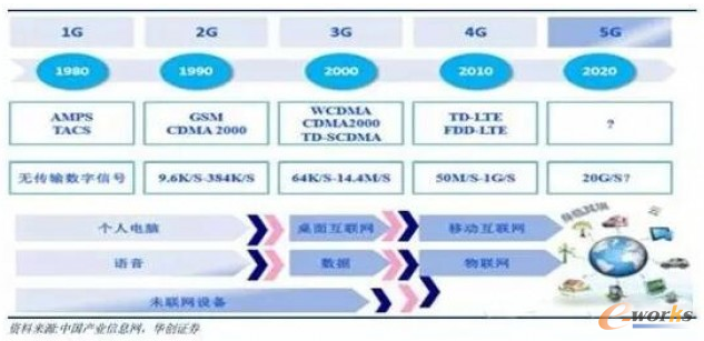 ͨx5G 댧waI̙C