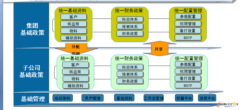 D15 ؔ(ci)(w)йܿϢƽ_(ti)Ľy(tng)һ