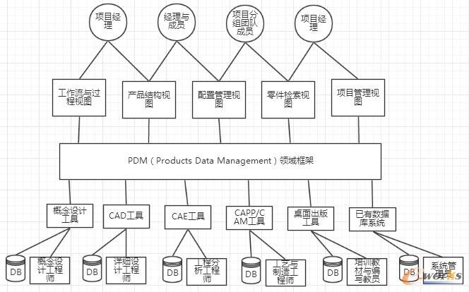 D1 IPDM