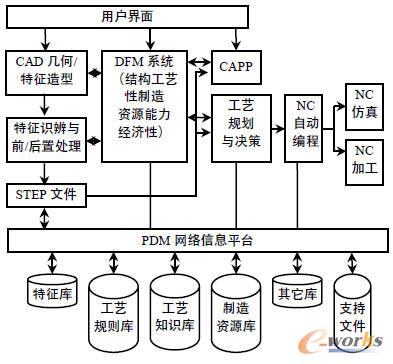 D1 gCAD/CAPP/CAMwϵY