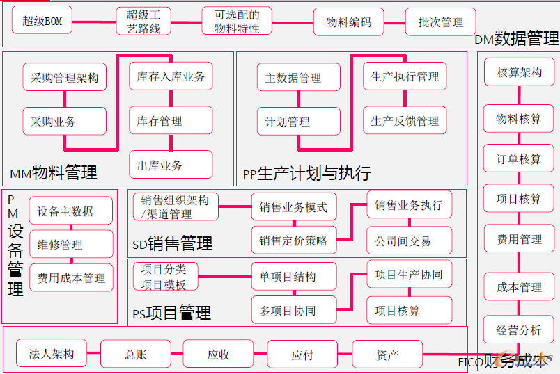 圖2一期總體規劃圖