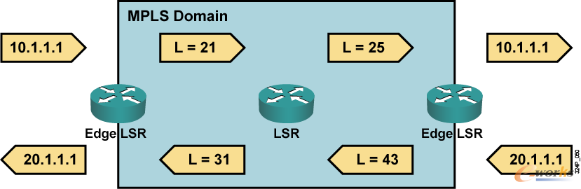 Mpls domin LDP(bio)Q