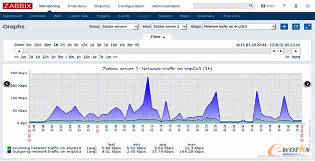 Zabbix Cָ(bio)O(jin)