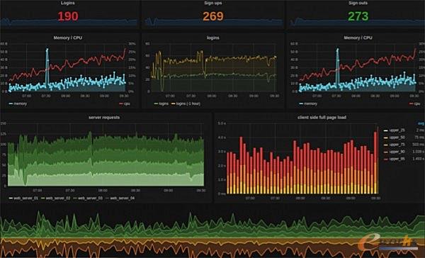 O(sh)Ӌ  Grafana