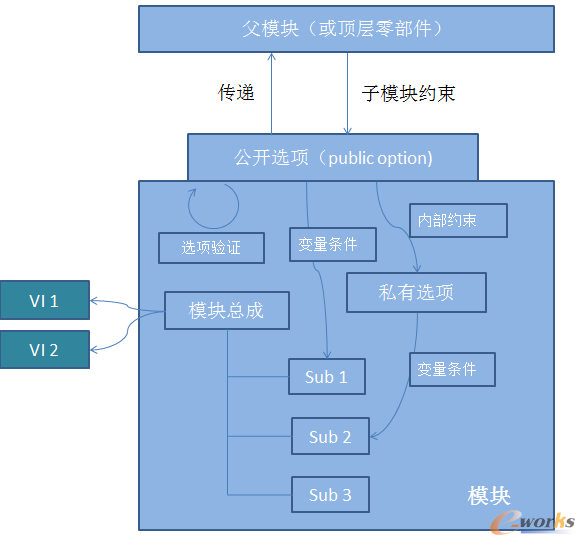 D9 VI^