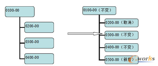 D3 ͬBɠB