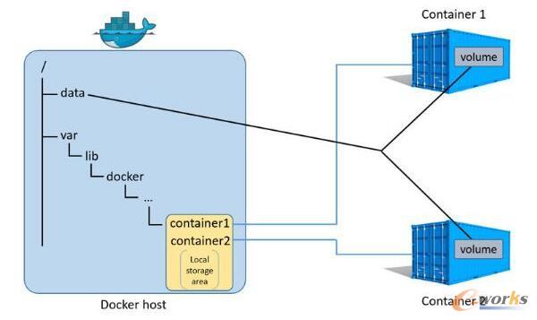 һ(g)dockerC(j)\(yn)2(g)