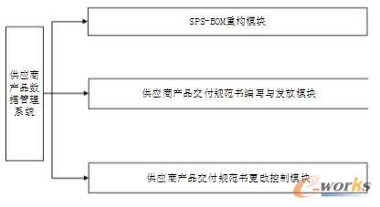 D2.1 ϵyc