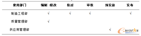 3.9 ϵyL
