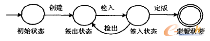 D2 TiPLM汾