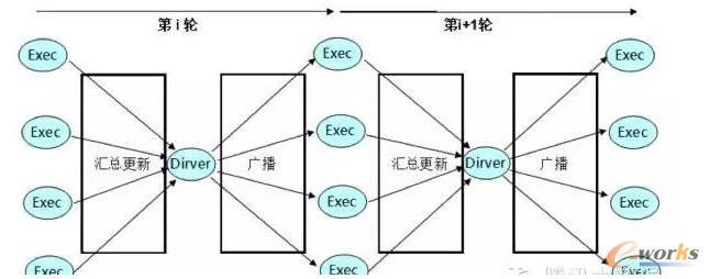 SparkDriverc͏V