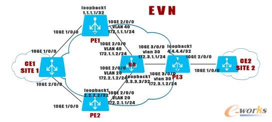 EVNFĻMWD