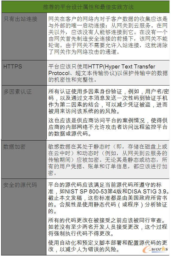 解決數(shù)據(jù)中心遠(yuǎn)程監(jiān)控平臺(tái)的網(wǎng)絡(luò)安全問題