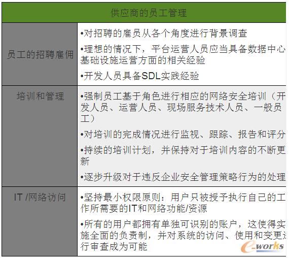 企業(yè)客戶在評(píng)估供應(yīng)商如何管理員工時(shí)所需要考察的要點(diǎn)因素