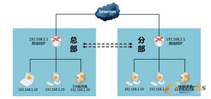 塪VPN
