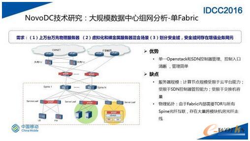SDN網絡在大規模數據中心的實踐