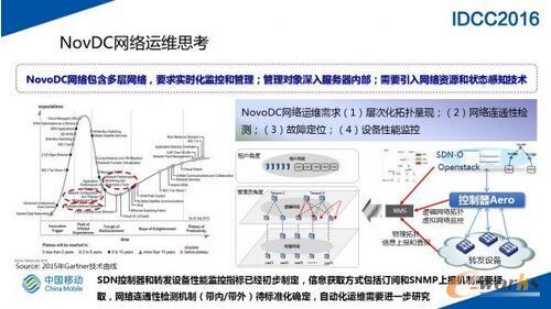 SDN網絡在大規模數據中心的實踐