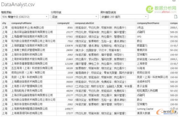 d뾚DataAnalyst
