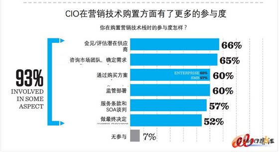 2017I(y)CIO桷xCIOɫ¶x