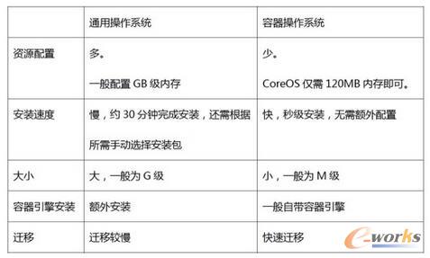 Docker\S֮ь`