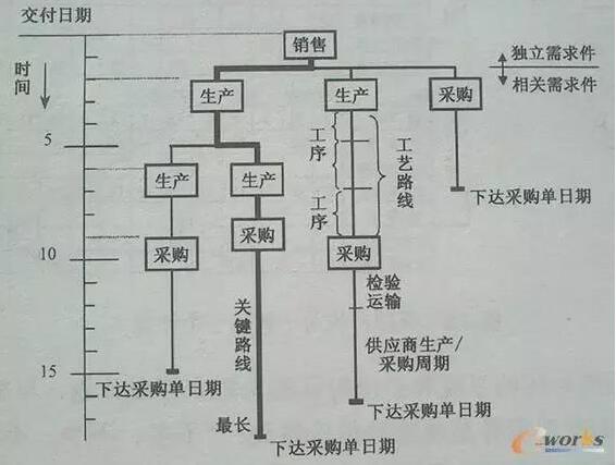 ԕrg(bio)Įa(chn)ƷY(ji)(gu)