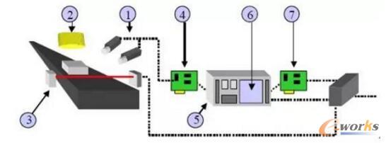 PCҕXϵy(tng)