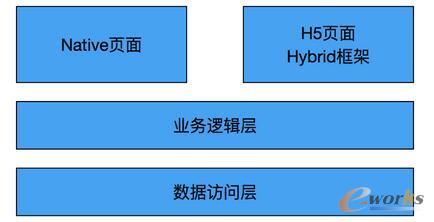  Hybrid ļܘ