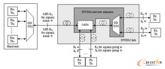 5GWjG.metrog͑