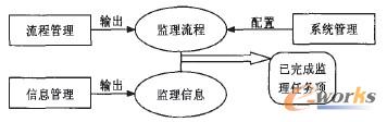 圖2
